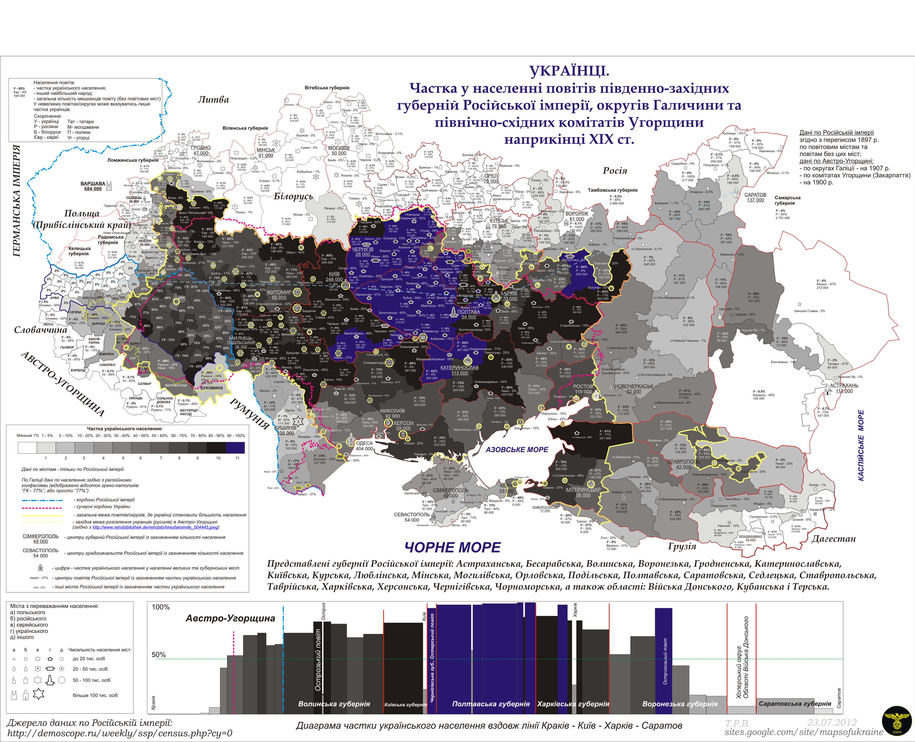 Map of percentage of Ukrainians by uezds of Russian Empire in 1897, according to census.

Мапа частки українців у відсотках по повітах Російської Імперії в 1897, за переписом.